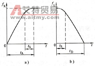 风机的升、降速方式
