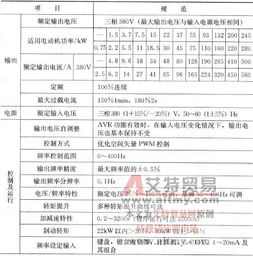 时代TVF7000系列通用型变频器简介