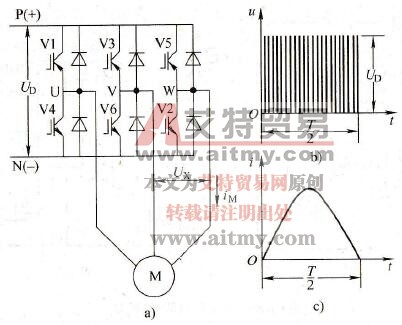 以IGBT为逆变管的变频器有什么特点