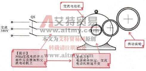 变频器的工作原理概述（电动机为例）