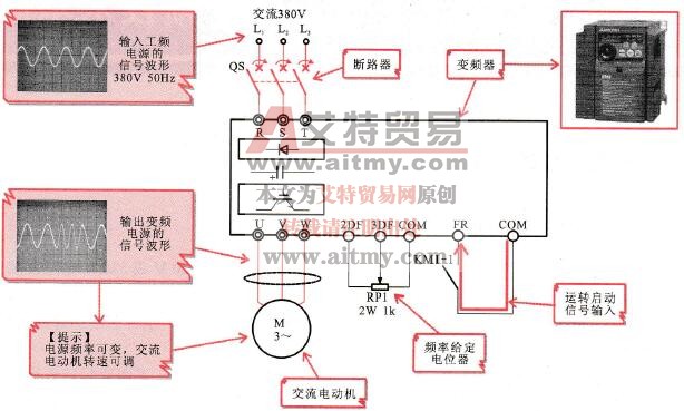 电动机的变频控制简单原理