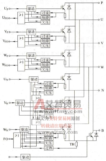 智能模块是怎样构成的