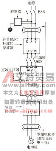 变频器抗噪声选件的配置
