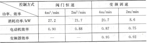 消耗功率比较表