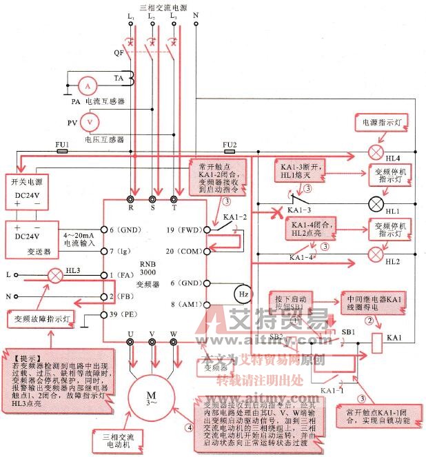 变频器控制三相交流电动机软启动的控制过程