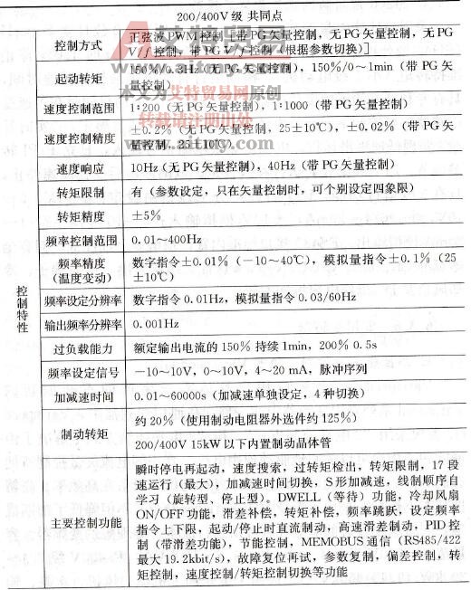 高性能矢量控制变频器Varispeed G7简介