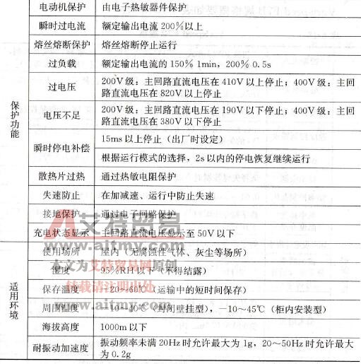 Varispeed G7规格概要