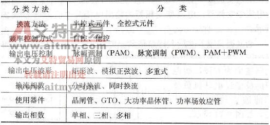 电压型变频器的分类