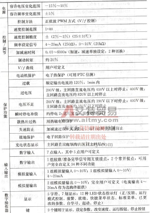 Varispeed E7B规格概要