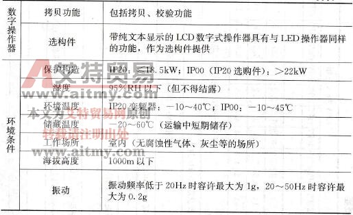 Varispeed E7B规格概要
