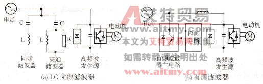 无源和有源滤波器