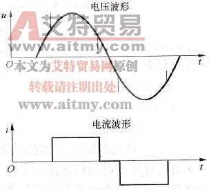 电流型变频器的输出电压及电流波形