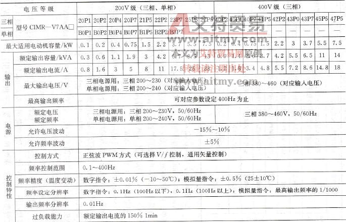 多功能的Varispeed 606V7变频器简介