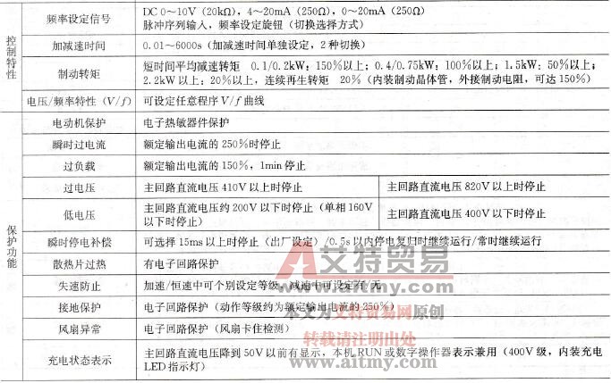  Varispeed 606V7规格概要