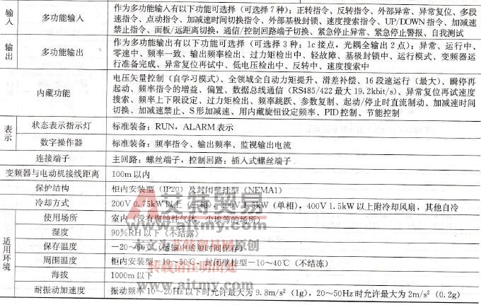  Varispeed 606V7规格概要