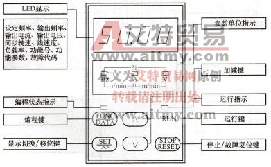 BT40系列变频器操作键盘