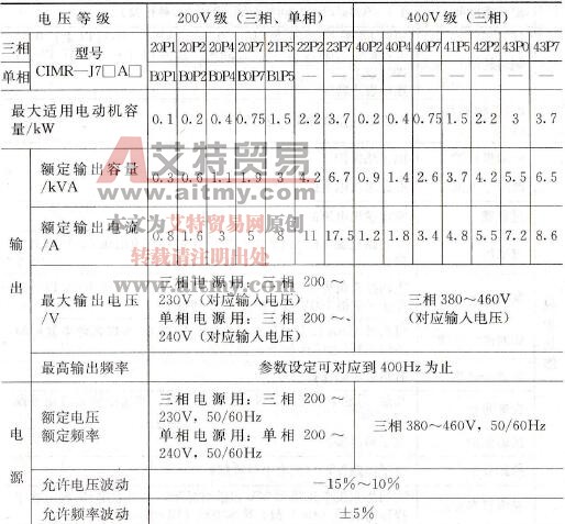 超小型通用变频器Varispeed mini J7简介