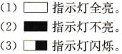BT40系列变频器显示内容切换操作图