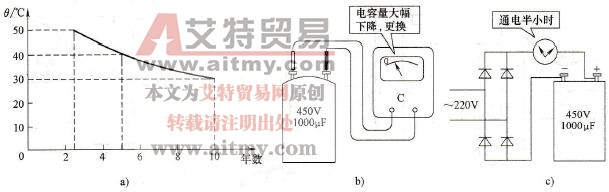 变频器中滤波电容器的寿命与处理
