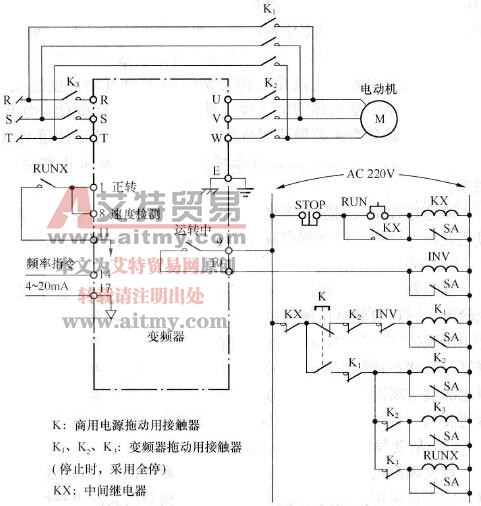 变频器供电和电网供电的自动切换