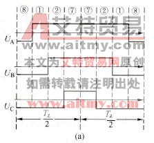 第Ⅰ扇区内，某Tz小区电压空间矢量序列形成的PWM脉冲