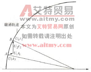 磁链轨迹控制示意图