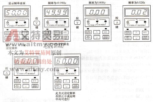 BT40系列变频器频率设定操作图