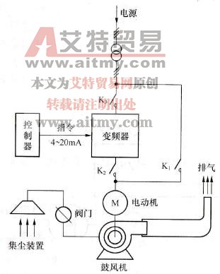 风机变频调速举例