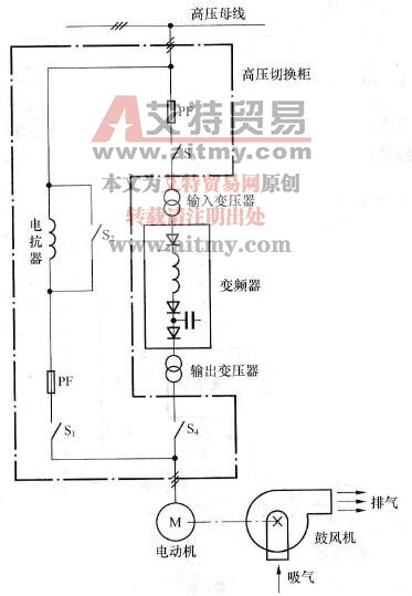 高压大容量风机的原理图
