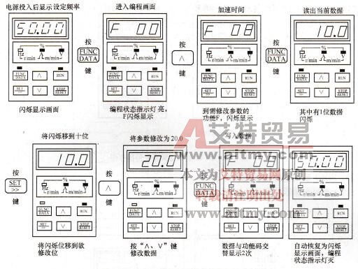 BT40系列变频器参数设置操作图