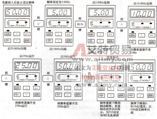 BT40系列变频器运行操作图