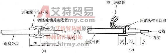 电缆连接时端部的处理