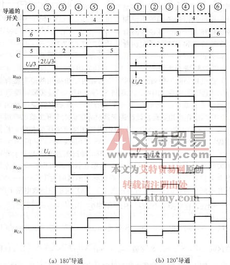 三相桥式逆变器电压波形