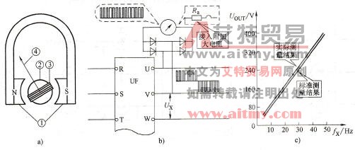 磁电式仪表测量输出电压的结果
