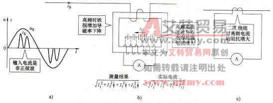 电流互感器对变频器高次谐波电流的反应