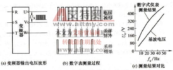 普通数字表测量变频器的输出电压