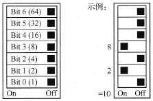 DIP开关设置PROFIBUS通信地址