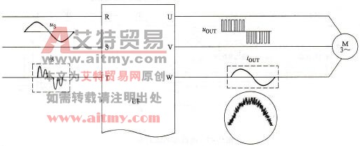 变频器的主要干扰源