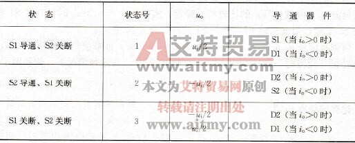 单相半桥式电压源逆变器的开关状态 单相半桥式电压源逆变器的开关状态