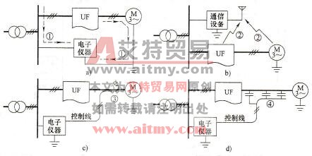 变频器干扰的传播途径