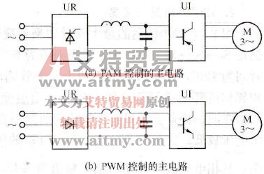 变频器中的SPWM逆变器