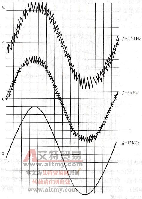 载波频率对电动机电流的影响