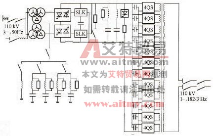 直接串联IGCT变频器