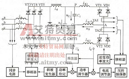 半桥式电路的特点