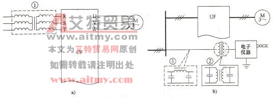 变频器的电源隔离和滤波