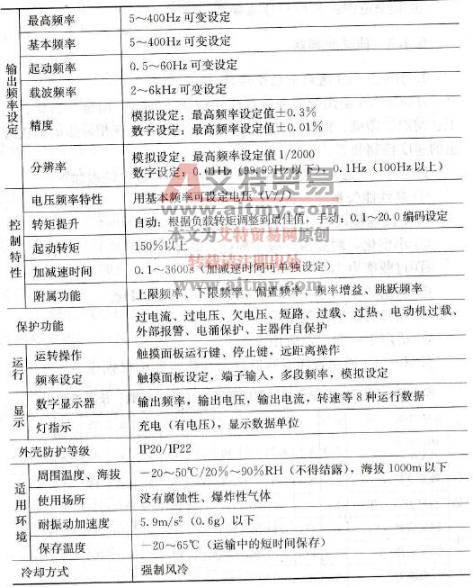 JP6C-T9系列通用型变频器公共技术参数 JP6C-T9系列通用型变频器公共技术参数
