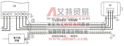 变频器屏蔽层的接地特点