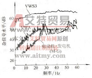 防止变频器输出侧谐波干扰的对策