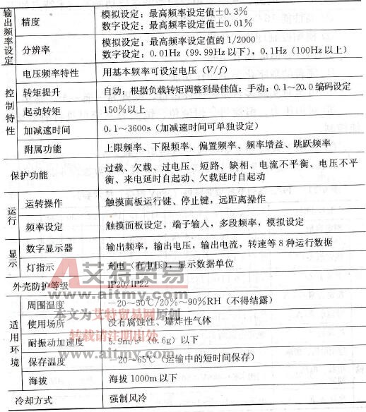 J9Zn系列节能型变频器公共技术参数