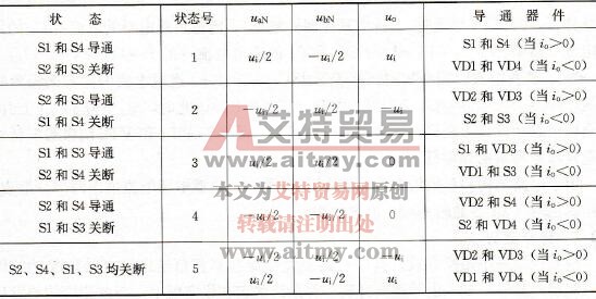 单相全桥电压源逆变器的开关状态